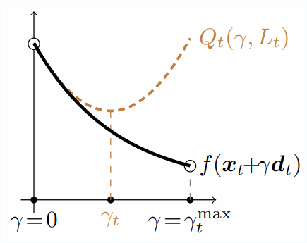 gradient-descent-backtracking.png